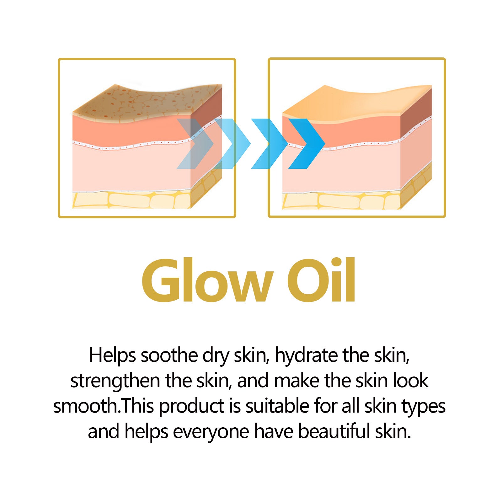 Hydrating Facial Rejuvenation Essential Oil